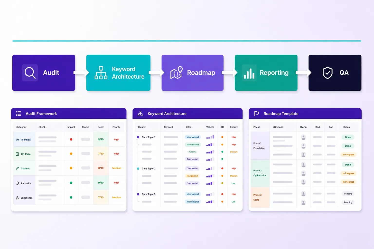 Proven Templates & Frameworks